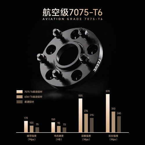 适用于丰田RAV4汉兰达锐志卡罗拉凯美瑞 锻造法兰盘轮毂加宽垫片 - 图0