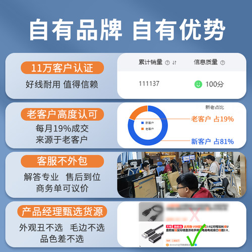 达而稳 USB延长线3.0接口公对母加长线U盘数据线鼠标键盘游戏手柄接电脑电视线插2.0手机供电转接线子母线 - 图3