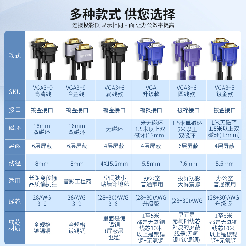 达而稳 VGA线电脑显示器连接线主机显示屏视频数据线延长10米50米 - 图1