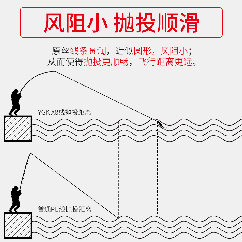 NS YGK原丝8编PE线150米路亚线主线编织线矶钓筏钓渔线 - 图2