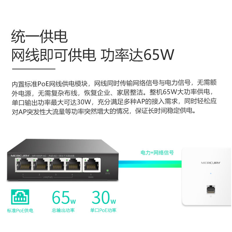 水星千兆无线面板AP套装WIFI全屋覆盖5G双频1200M全千兆端口无线面板式插墙家用无线路由器MIAP1200GP套装-图2