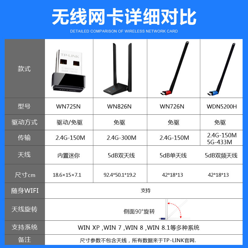 TP-LINK无线网卡USB台式机电脑无线接收器TPLINk普联免驱动笔记本随身WIFI6信号发射器5G双频放大器TL-WN726N - 图2