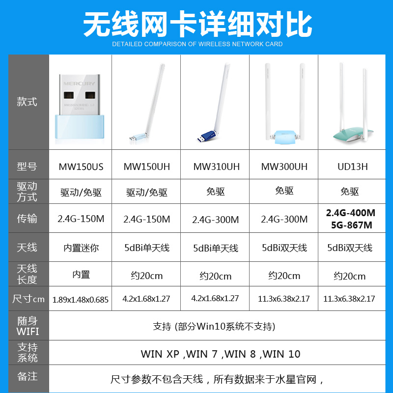 【高增益天线】水星无线网卡台式机电脑信号接收器随身WIFI6发射器USB笔记本穿墙免驱动5G双频千兆无限放大器