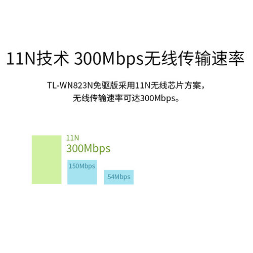 普联TP-LINK无线网卡免驱动tplink台式机笔记本电脑wifi6信号接收高速300M发射器无限网络高速稳定TL-WN823N - 图2