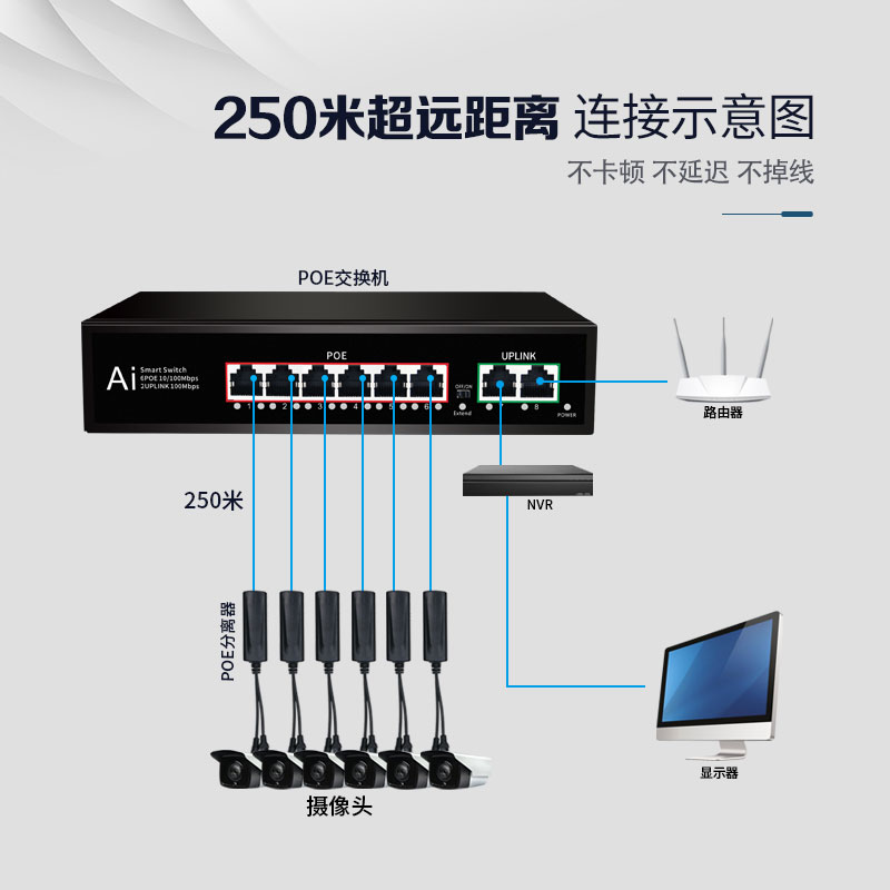 全千兆POE交换机4口8口16口24口标准供电48V分离器网络监控专用无线AP海康电源百兆大功率250米传输防雷1008G