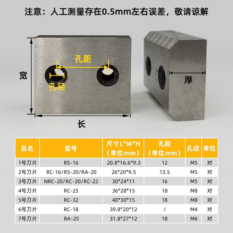 手提钢筋切断机刀片刀头RC-16/20/22/25电动液压钢筋剪断钳切割机 - 图2