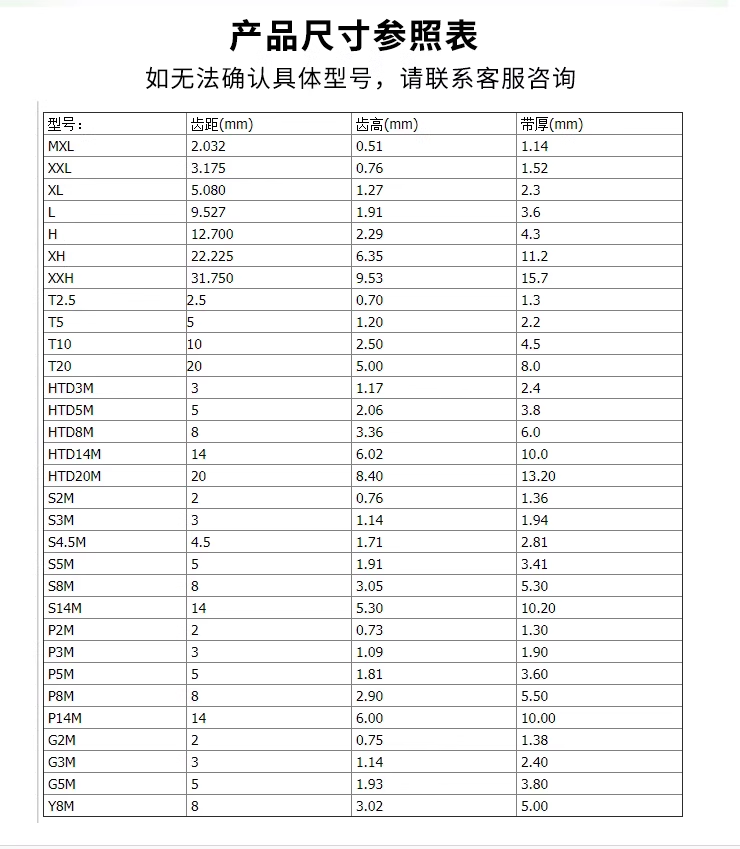 橡胶5M同步带大全HTD5M300-5M785开口双面齿圆弧带齿形传输送皮带 - 图0