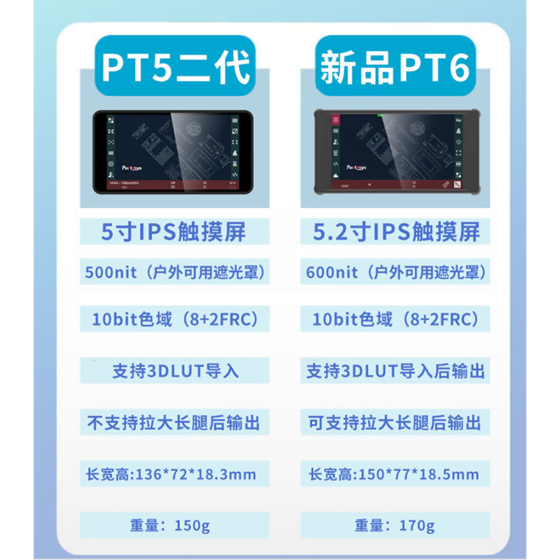 portkeys艾肯官方PT6 PT5相机监视器微单摄影4K导演监视器 3DLUT导出直播10Bit高清HDMI微单单反相机显示屏-图0