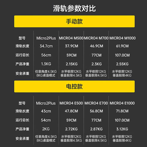 【顺丰/京东】至品创造Micro2PLUS 电动滑轨MICRO4三轴单反微单相机阻尼云台防抖E800电控延时无线轨道 - 图0