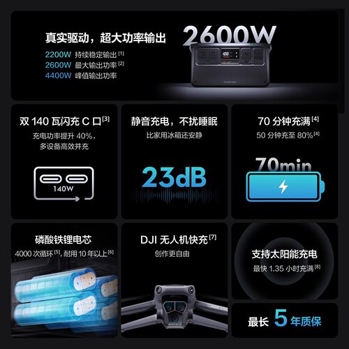 【直降900元】DJI大疆 Power 1000 V2户外移动电源3c认证1度电220V大容量便携露营车载自驾装备 - 图1