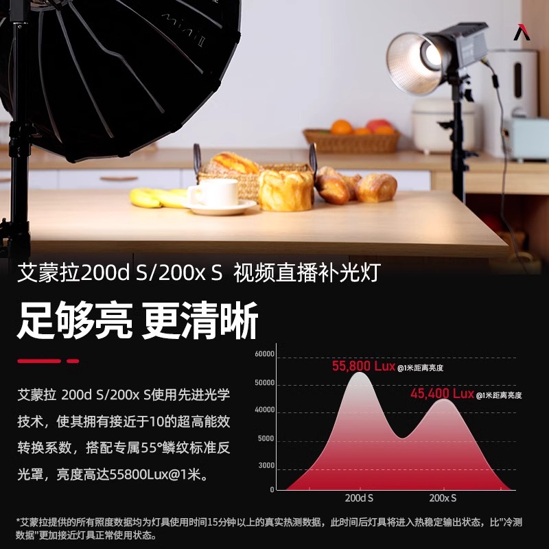 Aputure/爱图仕 艾蒙拉200d 200xS抖音直播主播专用短视频美颜补光灯摄影摄像led专业发丝灯常亮灯拍照影视灯 - 图1