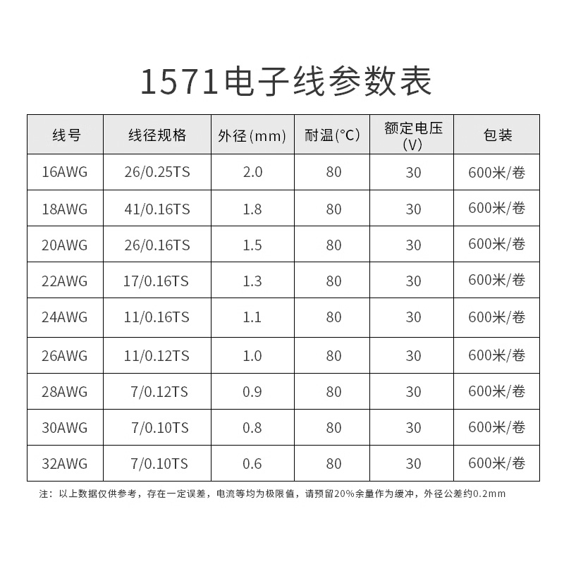 美标1571电子线32 28 26 24 22 20 18 16AWG镀锡铜丝配线端子线 - 图2