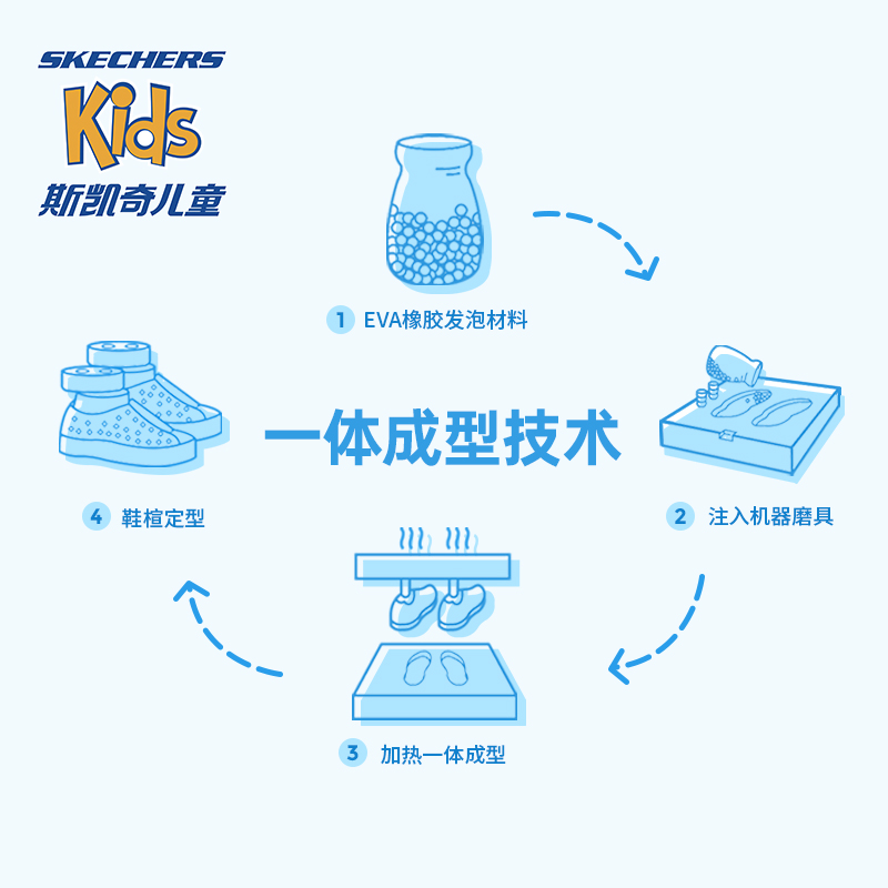 Skechers斯凯奇洞洞鞋儿童男小童宝宝包头防滑凉鞋一脚蹬溯溪鞋夏-图2