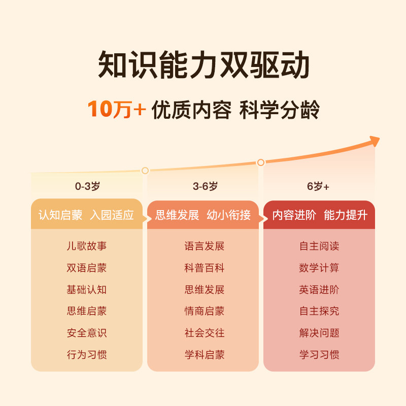 洪恩AI双语早教机识字英语数学幼小衔接智能学习机磨耳朵故事机,淘宝优惠券,粉丝福利购,淘宝优惠卷