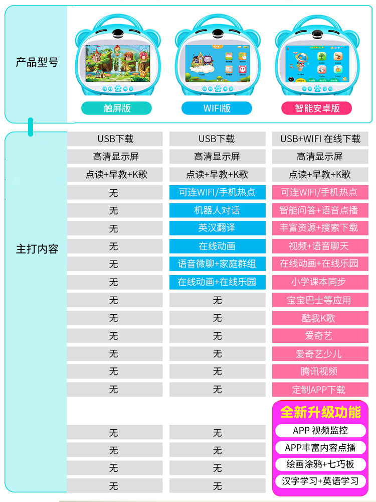 好百分幼儿童触摸屏护眼宝宝早教机 好百分早教机/点读学习