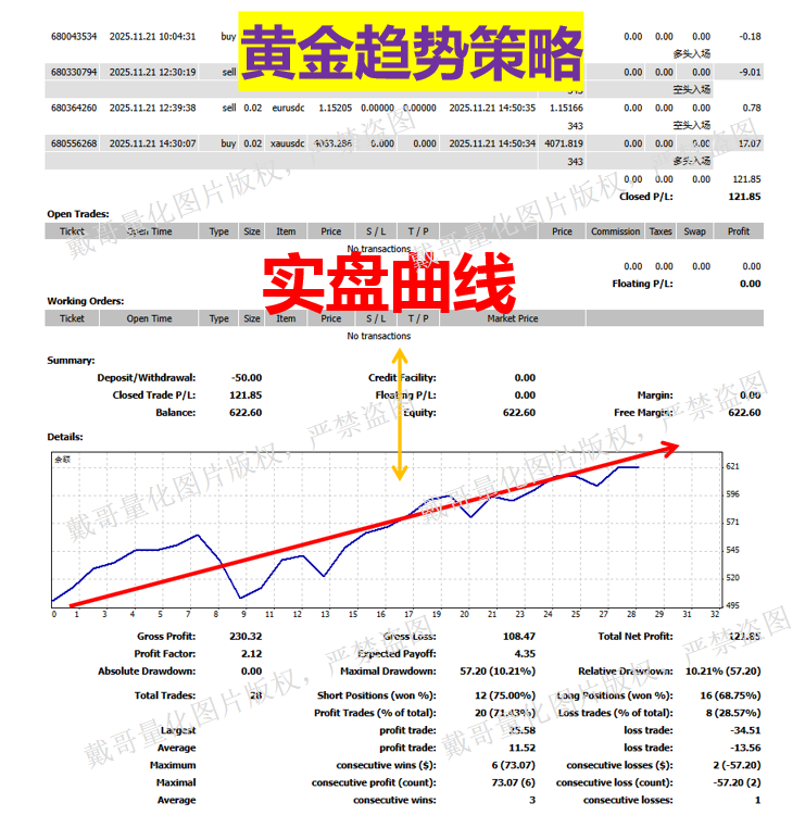 MT4平台黄金外汇黄金专用趋势交易系统一次一单带止损止赢趋势EA,淘宝优惠券,粉丝福利购,淘宝优惠卷