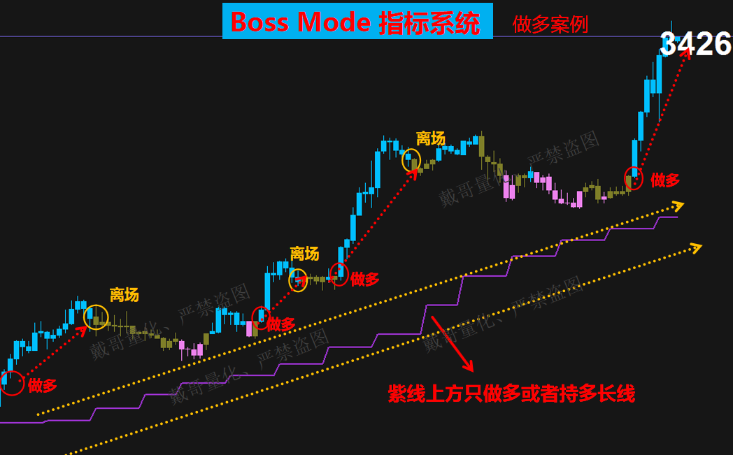 外汇黄金MT4平台指标公式量化指标趋势策略交易系统无未来函数,淘宝优惠券,粉丝福利购,淘宝优惠卷