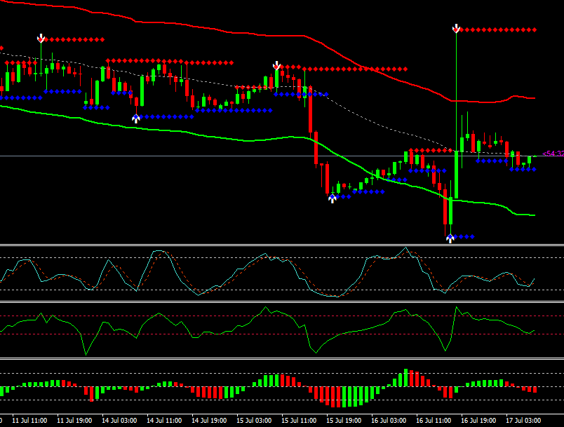 黄金外汇MT4平台专用御龙指标量化分析指标复盘指标趋势量化指标,淘宝优惠券,粉丝福利购,淘宝优惠卷
