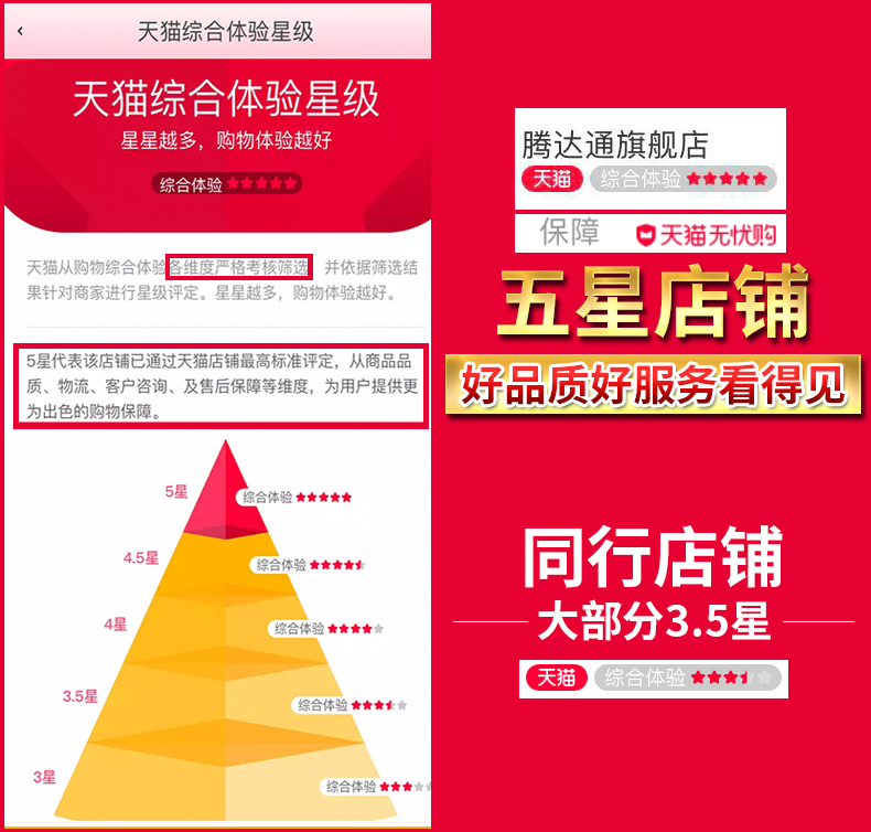 【足功率】腾达通货车家用12V24V大功率纯正弦波房车逆变变转换器