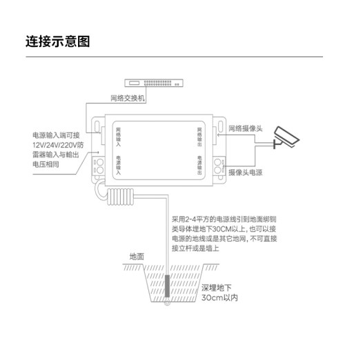 网络三合一防雷器模拟监控摄像头BNC视频信号电源浪涌保护避雷485 - 图3