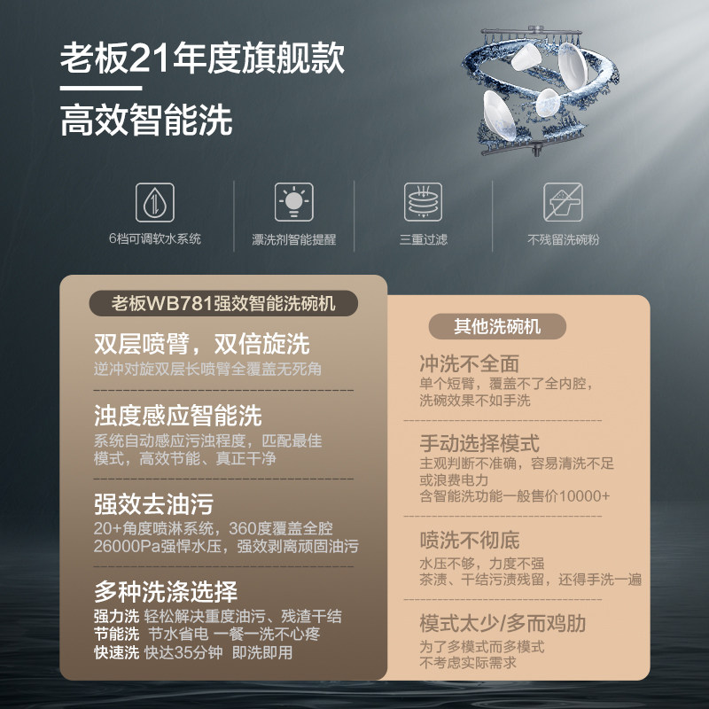 [灶下]老板小型全自动家用洗碗机 老板洗碗机