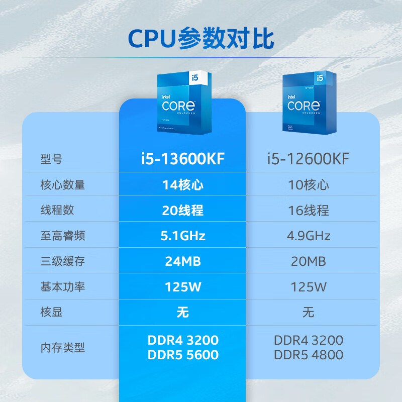 intel i5 12490F/13490F/13600KF/14600KF搭华硕B760主板CPU套装 - 图2