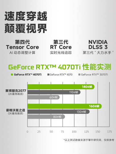 攀升i7游戏14700K高配RTX4070Ti/4070TI SUPER/4080SUPER海景房台式机华硕电脑ROG整机主机全套电竞DIY组装机-图2