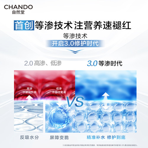 [七夕礼物]自然堂极地补水等渗面膜舒缓保湿修护屏障熬夜敏肌护肤 - 图0