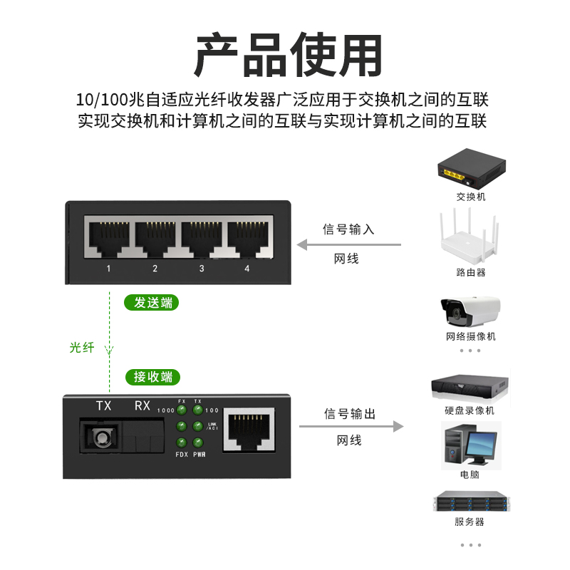 汤湖 百兆1光4电单模单纤+1光1电光纤收发器 光电转换器一对 - 图3