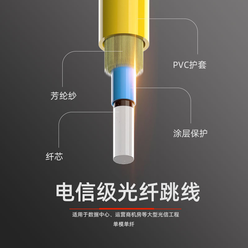 汤湖广电光纤跳线SC/FC APC-SC/FC UPC 3米单模尾纤广电有线电视适用线电信级-图2