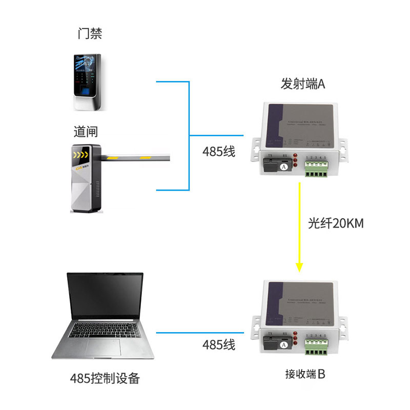 汤湖 1路RS485双向数据光端机485光纤延长器数据光猫收发器1对 - 图3