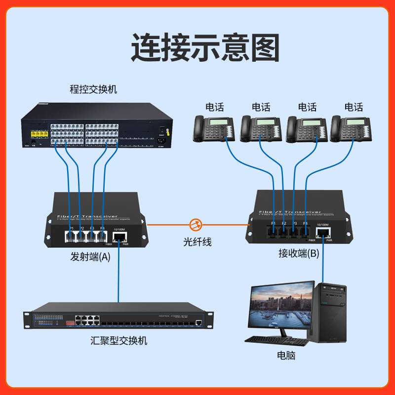 汤湖 电话光端机 1路2路4路8路16路24路32路64路电话光端机加1路网络PCM语音光端机电话光电转换器FC口 1对