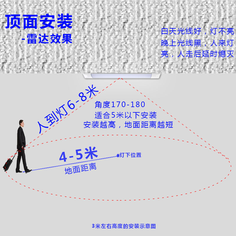 长条形感应LED灯楼梯走廊车库楼道厂房家用声控雷达人体感应灯具 - 图2