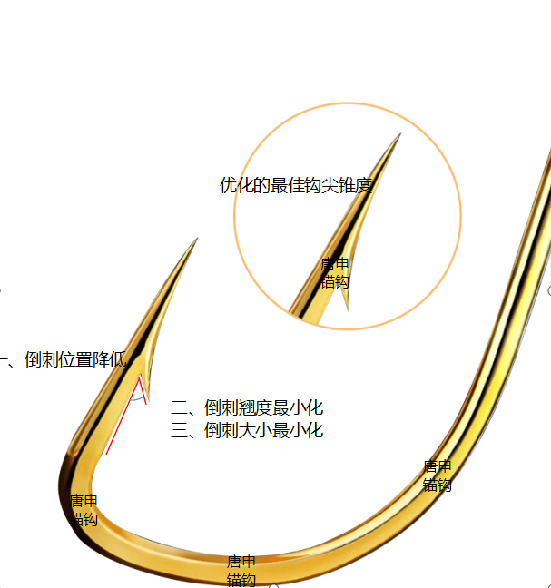 九江锚法九江锚钩九江锚鱼小黑哥倒刺小单串钩蝴蝶钩312特定制313-图1