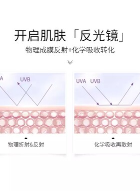 泰国防晒喷雾冷白皮素颜霜二合一