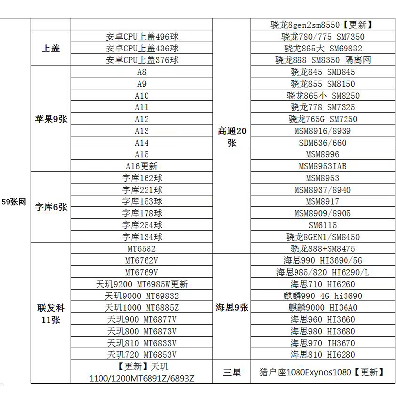 CPU除胶植锡台手机维修万能配套苹果A8-A16安卓钢网底座-图2