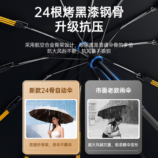 Officially recommended umbrella, rain or shine sunshade