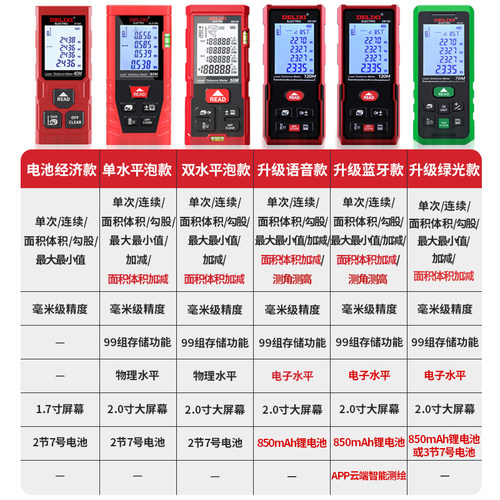 德力西电气激光测距仪红外线高精度手持充电量房仪电子尺安装测量 - 图3