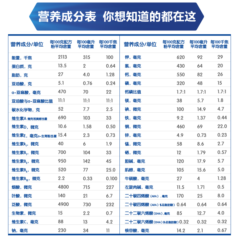 【新客专享】美赞臣官方安婴宝早产婴儿配方奶粉1段低体重400克*2