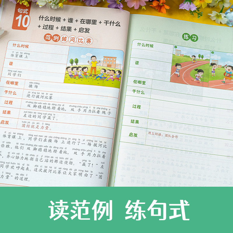 开心作文看图写话万能句式看图说话写话就2步一年级二年级上册下册同步读范文练句式20个万能句式34个经典示范34个常考题目小学生