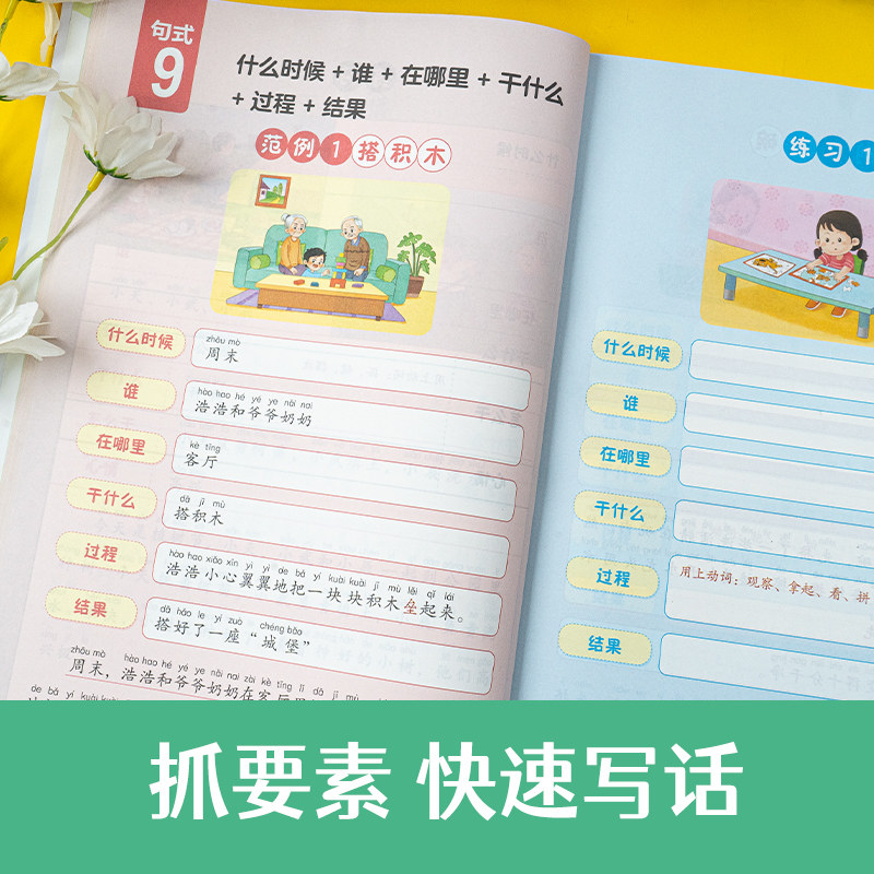开心作文看图写话万能句式看图说话写话就2步一年级二年级上册下册同步读范文练句式20个万能句式34个经典示范34个常考题目小学生