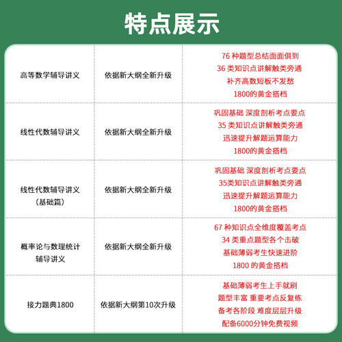 2025汤家凤考研数学接力题典1800题高等数学一二三线性代数概率论与数理统计辅导讲义历年真题全解析基础篇提高强化测试5套卷-图2