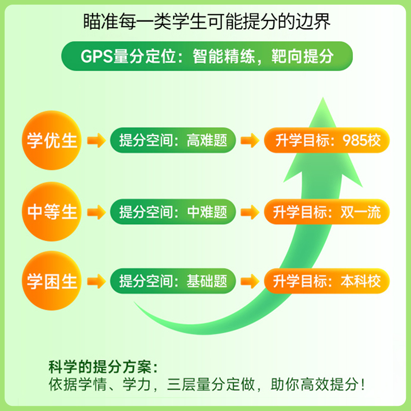 2024新版王后雄三层量分定做高中高考数学物理化学生物高中分层专项训练一数教辅高三题型全归纳靶向练习一轮二轮复习试卷教辅资料-图3