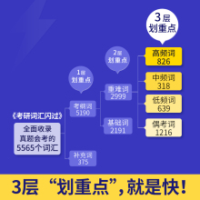 【官方正版】2024考研词汇闪过