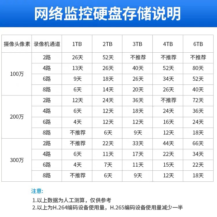 WD/西部数据WD20PURX安防监控紫盘16TB硬盘4TB点歌机服务器办公 - 图2