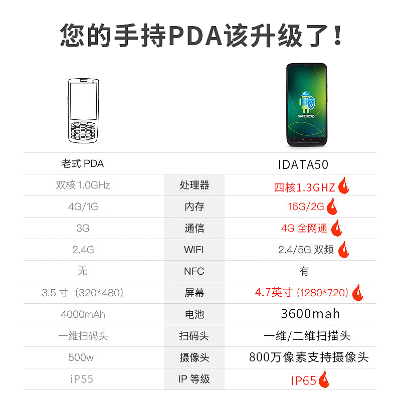 iData50P盘点机手持终端PDA一二维数据采集器4G全网通PDA旺店通万-图1