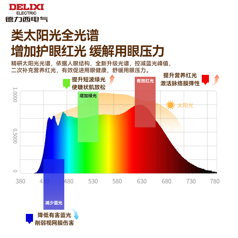 【胡可推荐】德力西太阳光落地灯无极调光大路灯学生书写阅读灯