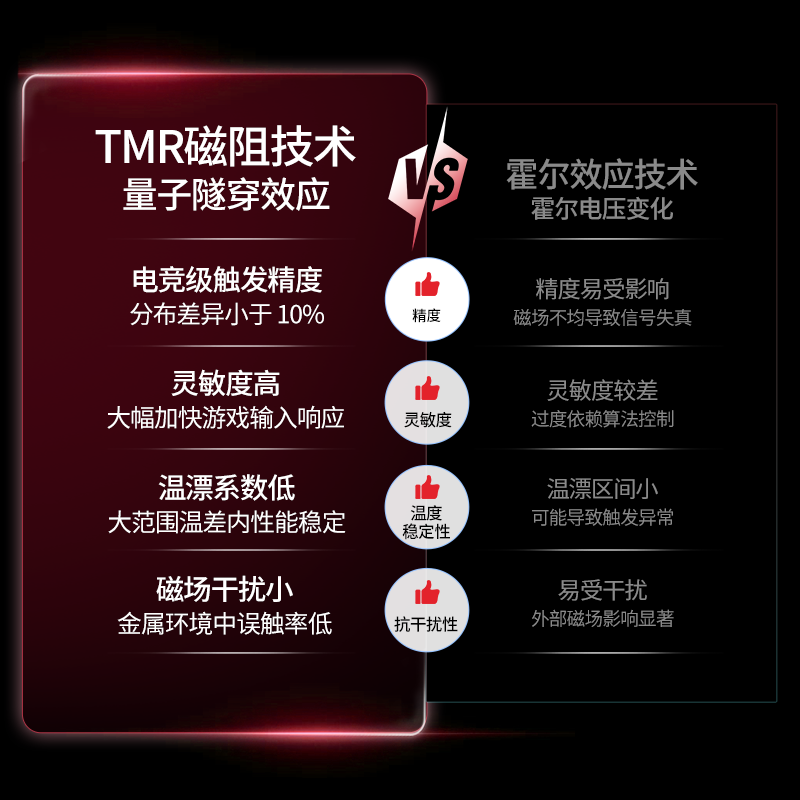 【新品】CHERRY樱桃K5Ultra魔晶磁轴Plus键盘RGB电竞FPS专用打瓦