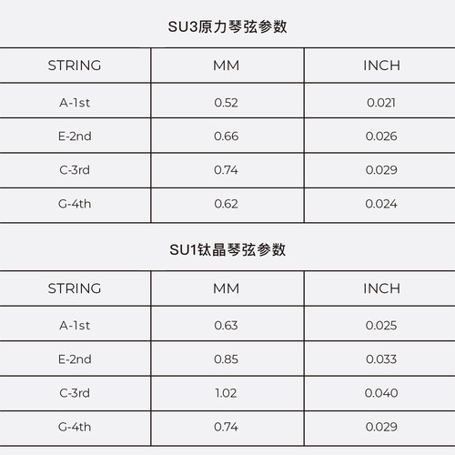 TOM SU3原力琴弦SU1钛晶琴弦21/23/26寸尤克里里琴弦 - 图2