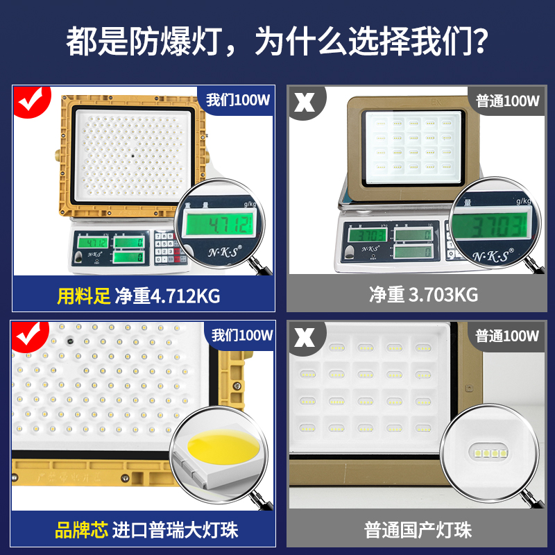 led防爆灯仓库厂房隔爆型防水工程化工厂车间投光加油站照明专用 - 图0